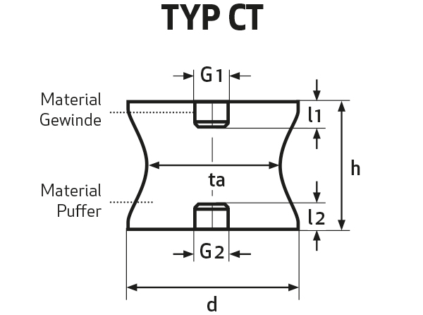 Gummipuffer Typ CT tailliert als technische Zeichnung