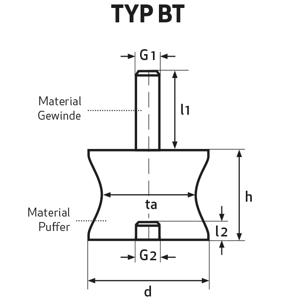 Gummipuffer Typ BT tailliert als technische Zeichnung